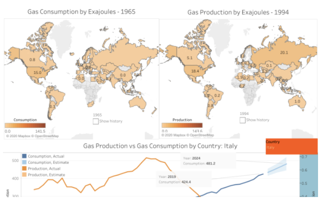 Gas Dashboard